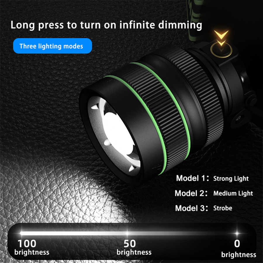 Extremely powerful 10,000 lumens headlamp