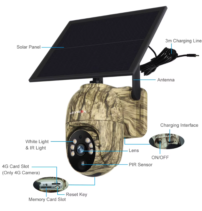 LIVE Trail Camera - Panorama